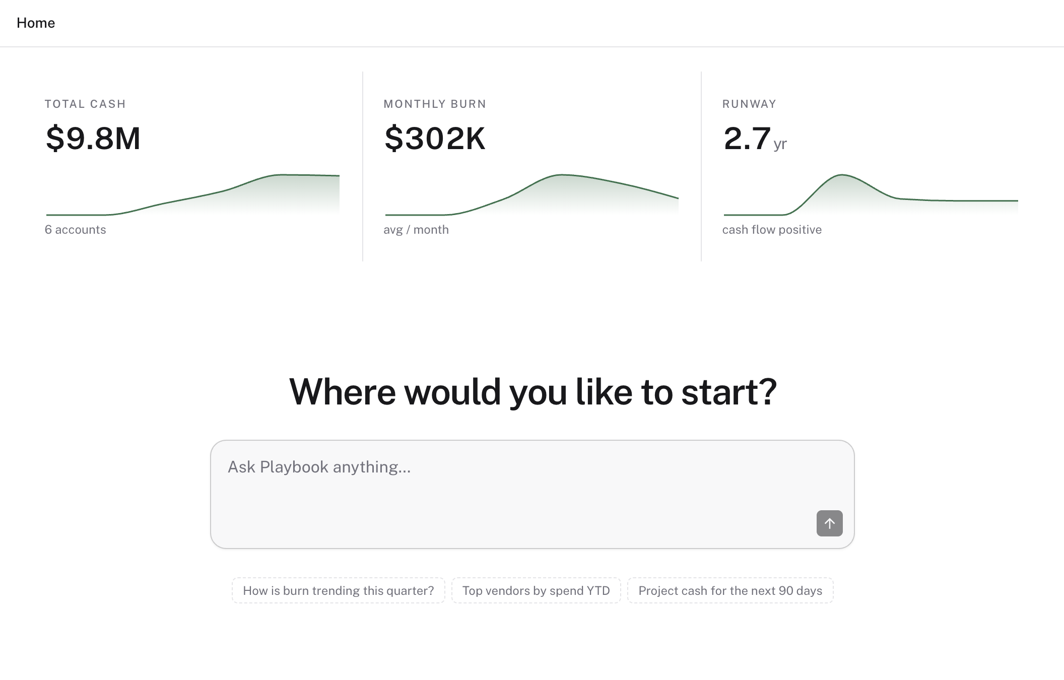 Playbook dashboard